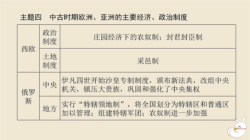 新教材2024版高考历史全程一轮总复习单元高效整合8第八单元世界文明的滥觞与发展__古代的世界课件第8页