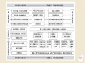 新教材2024版高考历史全程一轮总复习单元高效整合10第十单元现代文明的创新与调整__现代的世界课件