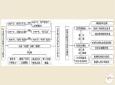 新教材2024版高考历史全程一轮总复习单元高效整合10第十单元现代文明的创新与调整__现代的世界课件