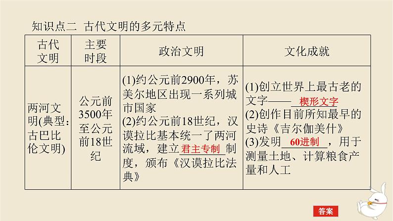 新教材2024版高考历史全程一轮总复习第八单元世界文明的滥觞与发展__古代的世界第25讲古代文明的产生与发展课件06