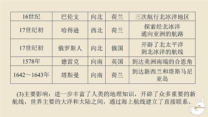 新教材2024版高考历史全程一轮总复习第九单元工业文明的开启与扩展__近代的世界第28讲走向整体的世界课件07