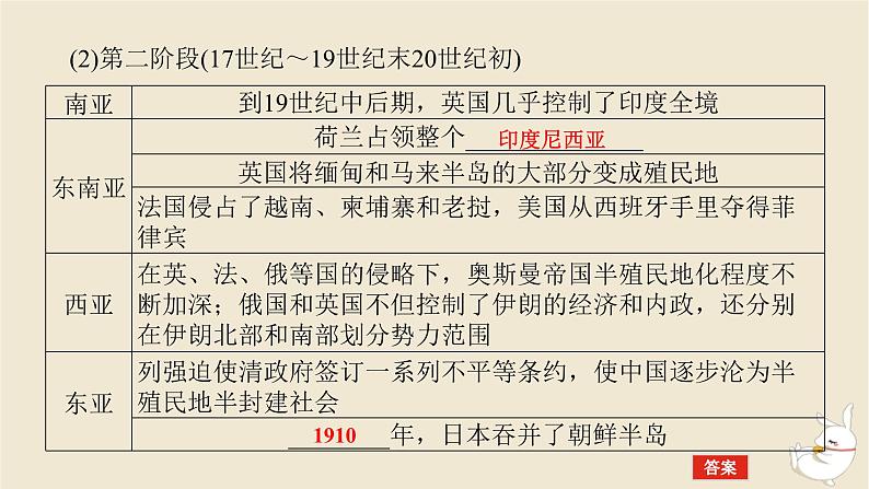 新教材2024版高考历史全程一轮总复习第九单元工业文明的开启与扩展__近代的世界第32讲资本主义世界殖民体系与亚非拉民族独立运动课件07