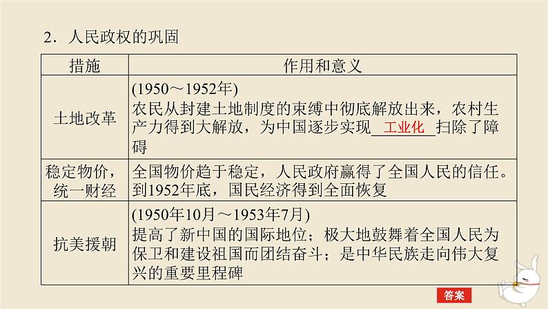 新教材2024版高考历史全程一轮总复习第七单元中华文明的再铸与复兴__现代中国时期第21讲中华人民共和国成立和社会主义革命与建设课件第6页