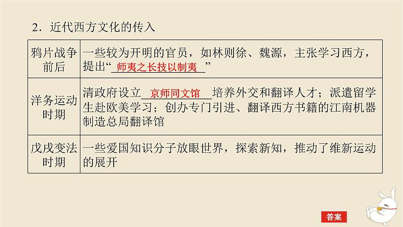 新教材2024版高考历史全程一轮总复习第七单元中华文明的再铸与复兴__现代中国时期第24讲中国近现代的文化传承交流传播与遗产保护课件第6页