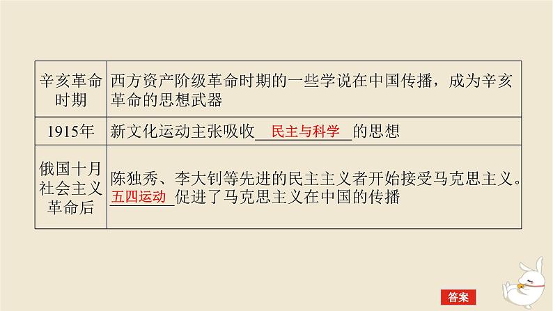 新教材2024版高考历史全程一轮总复习第七单元中华文明的再铸与复兴__现代中国时期第24讲中国近现代的文化传承交流传播与遗产保护课件第7页