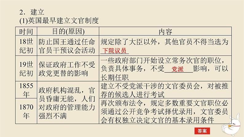 新教材2024版高考历史全程一轮总复习第十一单元世界近现代国家制度社会生活与文化交流__世界近现代选择性必修第39讲近现代西方文官制度法律教化与国际法发展课件第6页