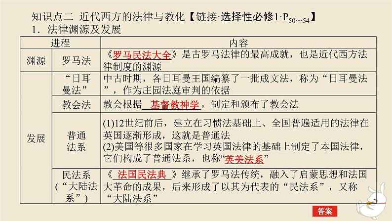 新教材2024版高考历史全程一轮总复习第十一单元世界近现代国家制度社会生活与文化交流__世界近现代选择性必修第39讲近现代西方文官制度法律教化与国际法发展课件第8页