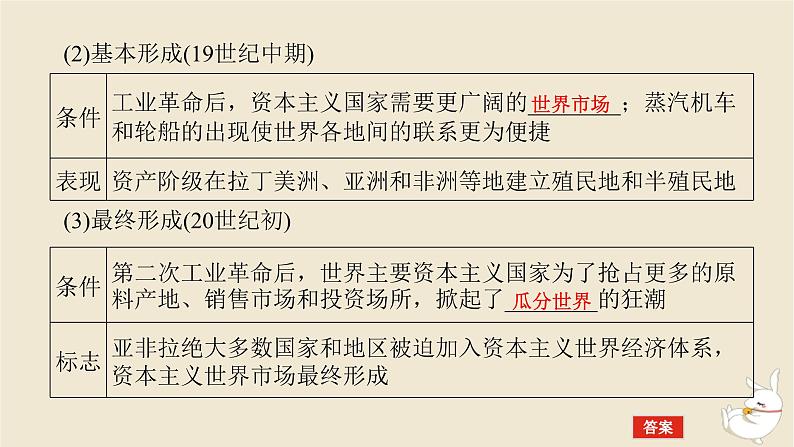 新教材2024版高考历史全程一轮总复习第十一单元世界近现代国家制度社会生活与文化交流__世界近现代选择性必修第40讲近现代世界市场社会保障与世界货币体系课件第6页