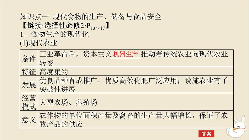 新教材2024版高考历史全程一轮总复习第十一单元世界近现代国家制度社会生活与文化交流__世界近现代选择性必修第42讲近现代食品安全医疗卫生与社会生活的进步课件第5页