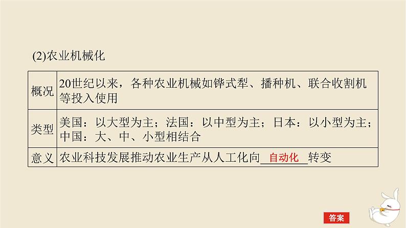 新教材2024版高考历史全程一轮总复习第十一单元世界近现代国家制度社会生活与文化交流__世界近现代选择性必修第42讲近现代食品安全医疗卫生与社会生活的进步课件第6页