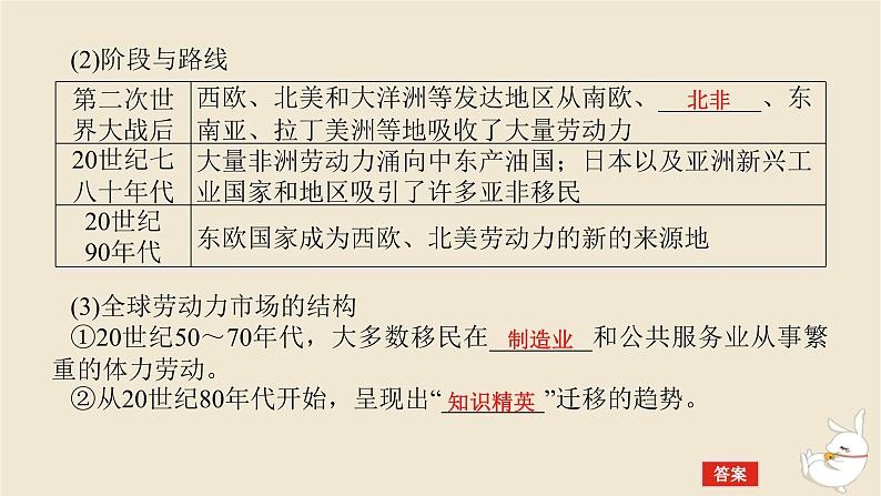 新教材2024版高考历史全程一轮总复习第十一单元世界近现代国家制度社会生活与文化交流__世界近现代选择性必修第43讲近现代世界文化多样性与文化交流传承和保护课件第6页