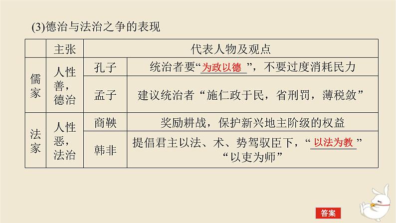 新教材2024版高考历史全程一轮总复习第四单元中国古代国家制度社会生活与文化交流__中国古代选择性必修第10讲中国古代的法治教化户籍制度与社会治理课件06