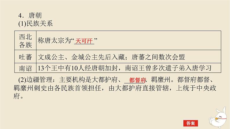 新教材2024版高考历史全程一轮总复习第四单元中国古代国家制度社会生活与文化交流__中国古代选择性必修第11讲中国古代的民族关系与对外交往和商贸文化交流课件第8页