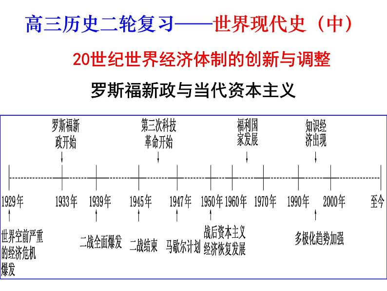 【名师经典课件】专题十五 世界现代史（中）-2020年高考历史二轮通史复习备课第1页