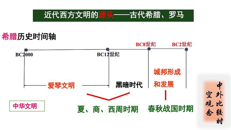 【名师经典课件】专题十一 世界古代史-2020年高考历史二轮通史复习备课第4页