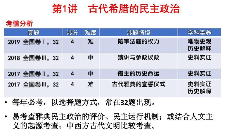 【名师经典课件】专题十一 世界古代史-2020年高考历史二轮通史复习备课第5页