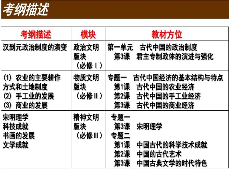 【名师经典课件】专题四 隋唐时期-2020年高考历史二轮通史复习备课第2页