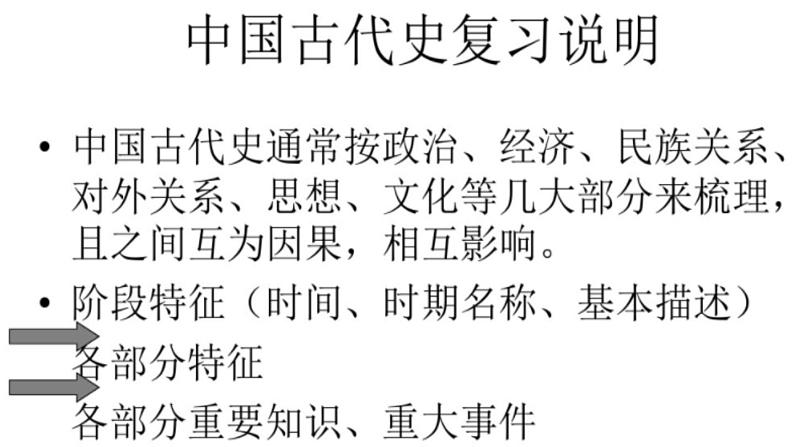 【名师经典课件】专题一  先秦时期-2020年高考历史二轮通史复习备课第2页