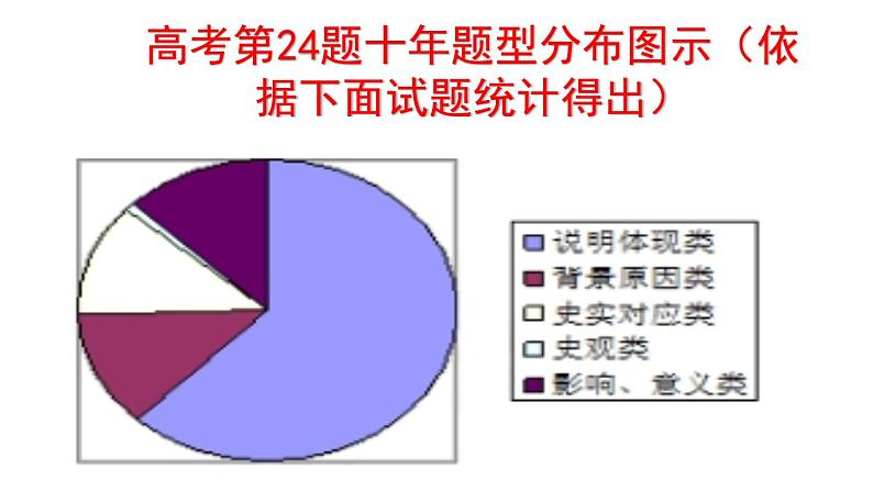 【名师经典课件】专题一  先秦时期-2020年高考历史二轮通史复习备课第7页