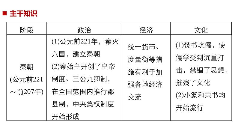 【名师经典课件】专题二  秦汉时期-2020年高考历史二轮通史复习备课第5页