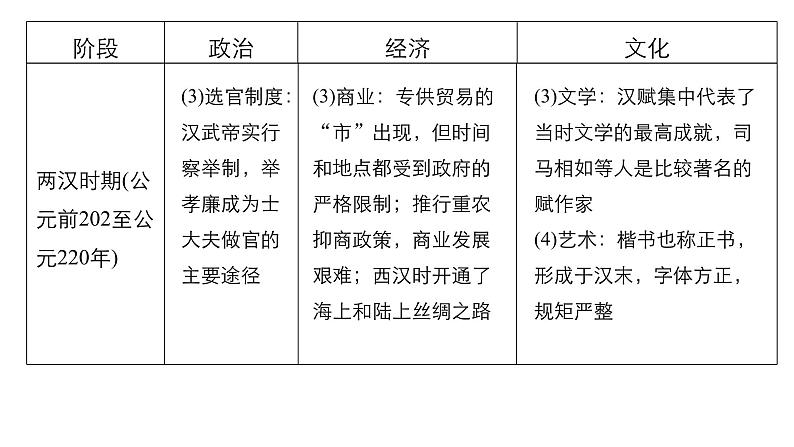 【名师经典课件】专题二  秦汉时期-2020年高考历史二轮通史复习备课第7页