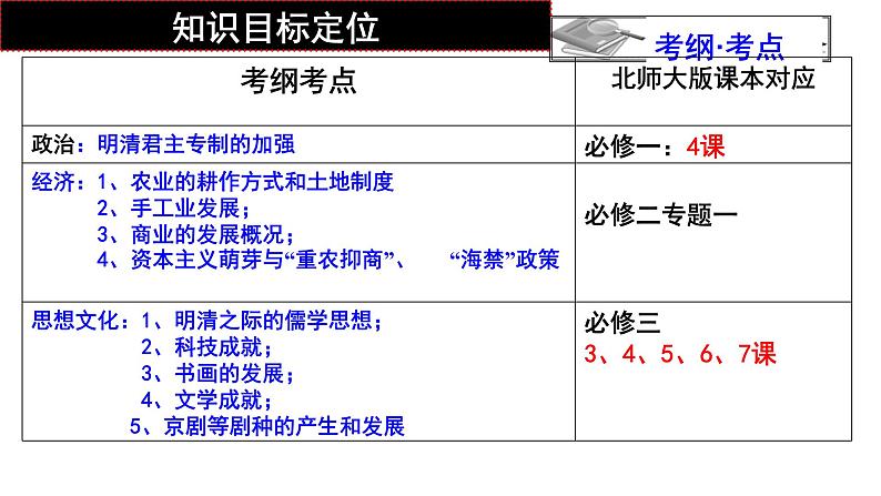 【名师经典课件】专题六 明清时期-2020年高考历史二轮通史复习备课第4页