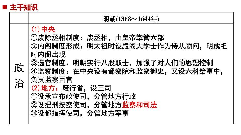 【名师经典课件】专题六 明清时期-2020年高考历史二轮通史复习备课第7页