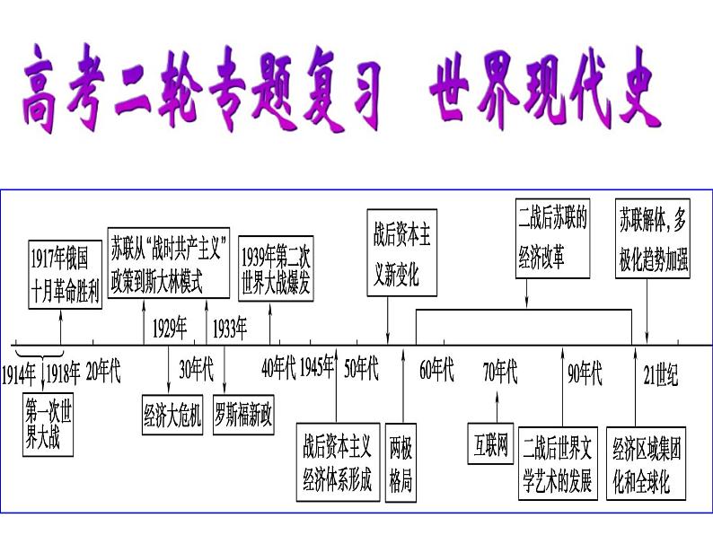 【名师经典课件】专题十四 世界现代史（上）-2020年高考历史二轮通史复习备课第1页