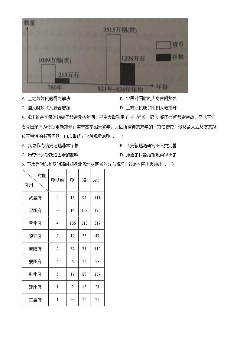 2024湖北省高中名校联盟高三上学期第一次联合测评历史试题含解析02