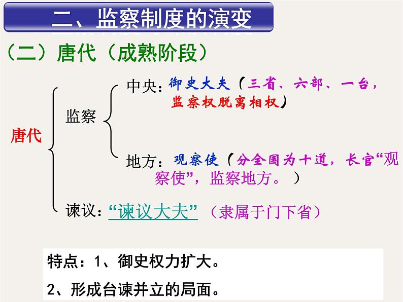 专题五  中国古代的监察与谏议制度 - 备战2023年高考历史系统性针对性专题复习（全国通用）课件PPT07