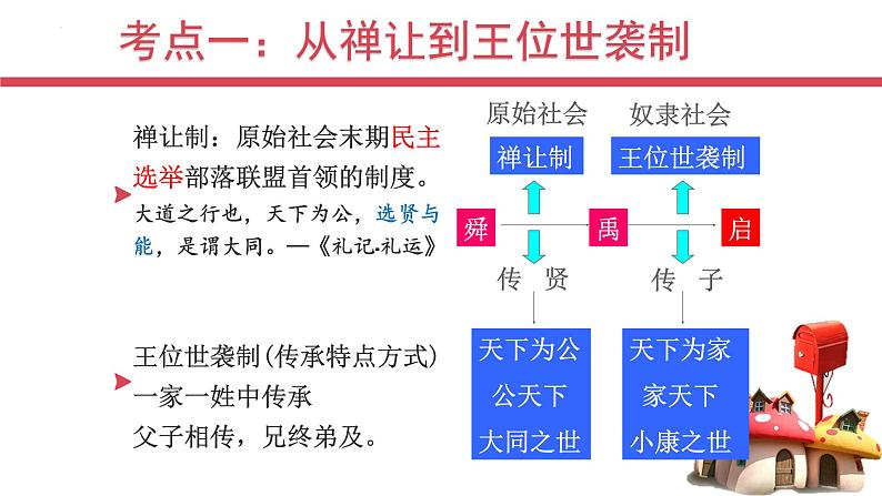 专题一  中国早期的政治制度 - 备战2023年高考历史系统性针对性专题复习（全国通用）课件PPT第2页