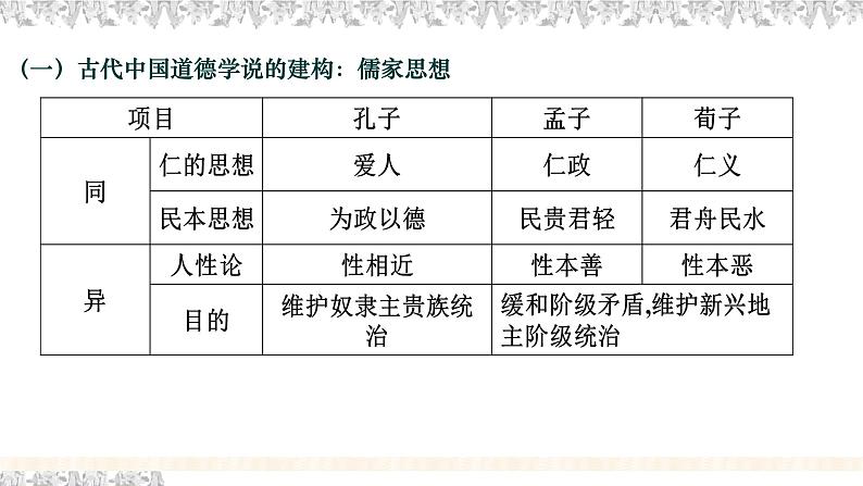 专题十  中华文明的发展与社会转型——春秋战国时期 - 备战2023年高考历史系统性针对性专题复习（全国通用）课件PPT07