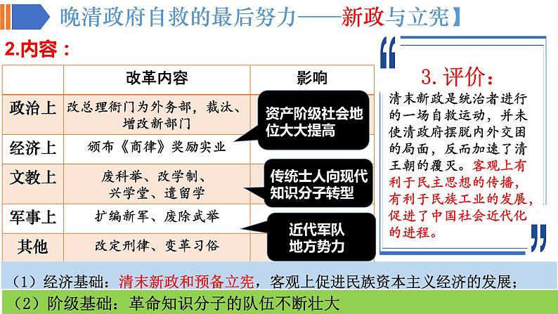 专题十八 辛亥革命——中国真正意义上的民主革命开端 - 备战2023年高考历史系统性针对性专题复习（全国通用）课件PPT第7页