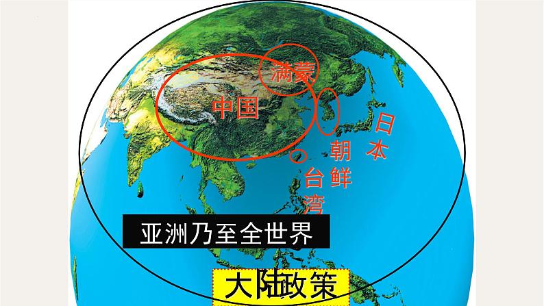 专题十七 甲午中日战争和八国联军侵华 - 备战2023年高考历史系统性针对性专题复习（全国通用）课件PPT第8页