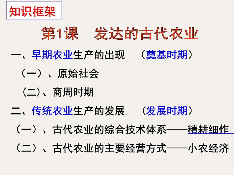 专题六  发达的中国古代农业 - 备战2023年高考历史系统性针对性专题复习（全国通用）课件PPT05