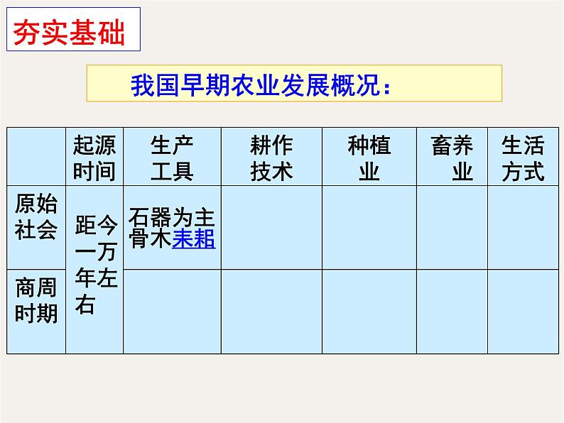 专题六  发达的中国古代农业 - 备战2023年高考历史系统性针对性专题复习（全国通用）课件PPT06