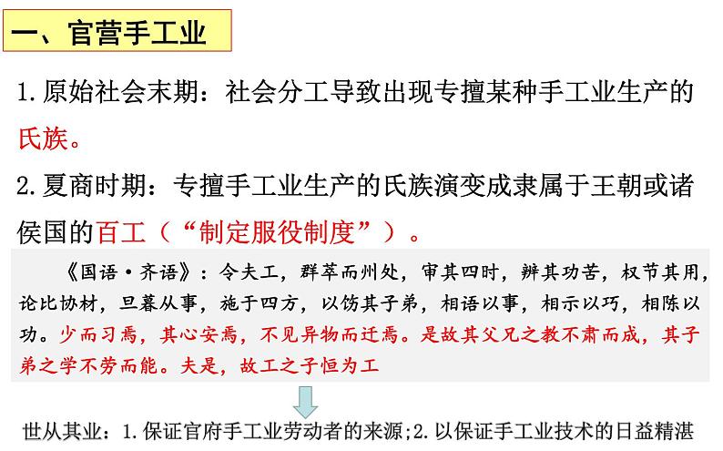 专题七  中国古代的手工业和资本主义萌芽 - 备战2023年高考历史系统性针对性专题复习（全国通用）课件PPT02