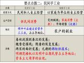 专题七  中国古代的手工业和资本主义萌芽 - 备战2023年高考历史系统性针对性专题复习（全国通用）课件PPT