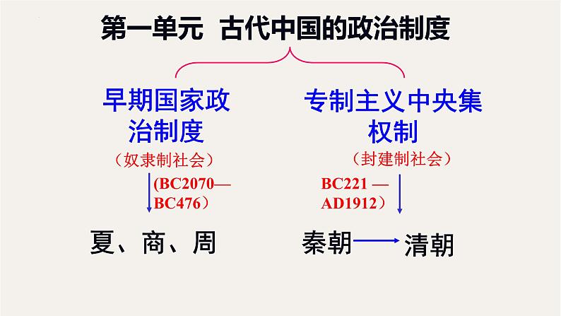 专题二  秦朝中央集权制度的形成 - 备战2023年高考历史系统性针对性专题复习（全国通用）课件PPT第1页