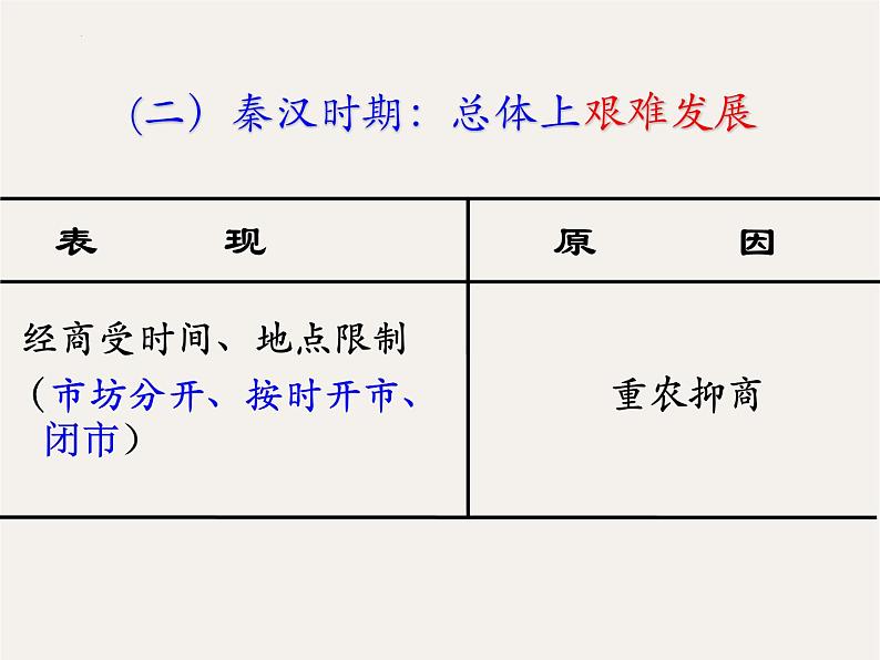 专题八 中国古代的商业和贸易 - 备战2023年高考历史系统性针对性专题复习（全国通用）课件PPT06