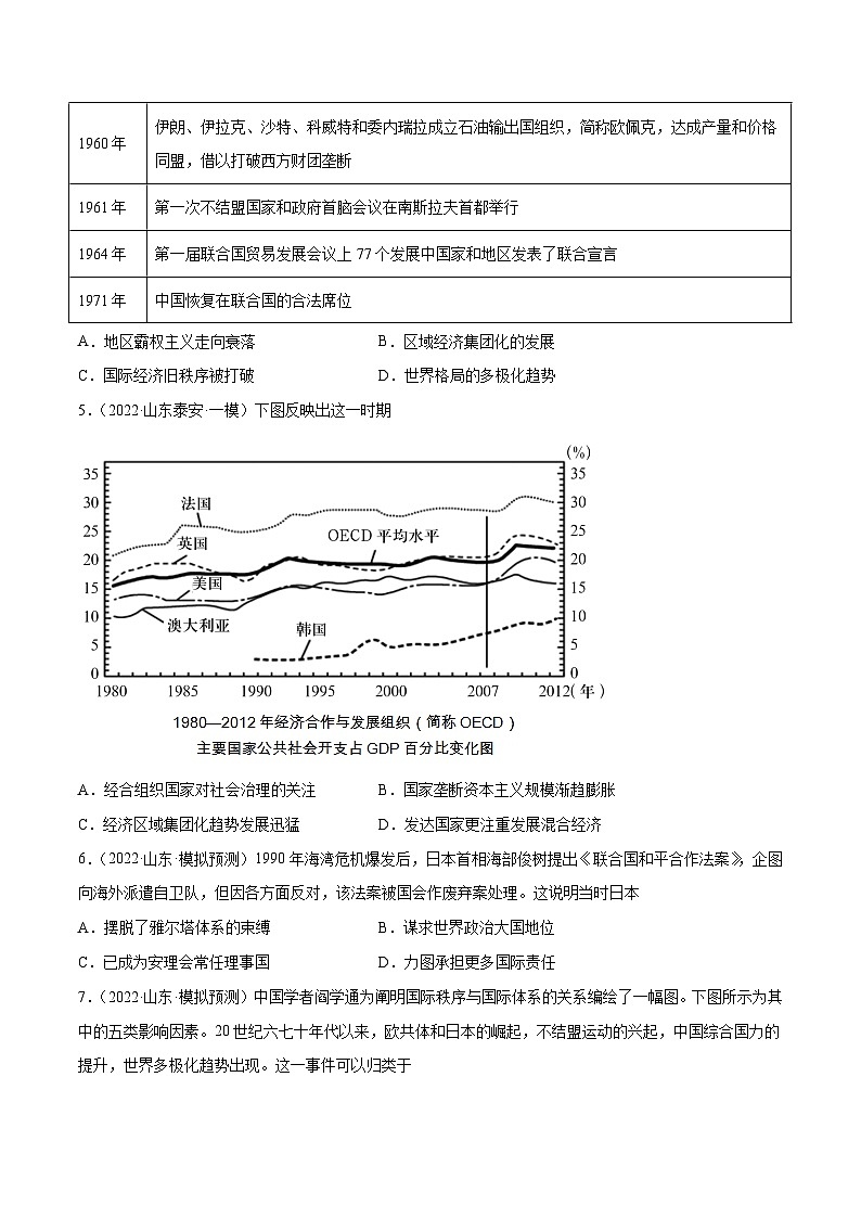 专题21 当代世界发展的特点与主要趋势（含答案解析）-备战2023年山东历史新高考【3年真题+1年模考】精练【学科网名师堂】第3页