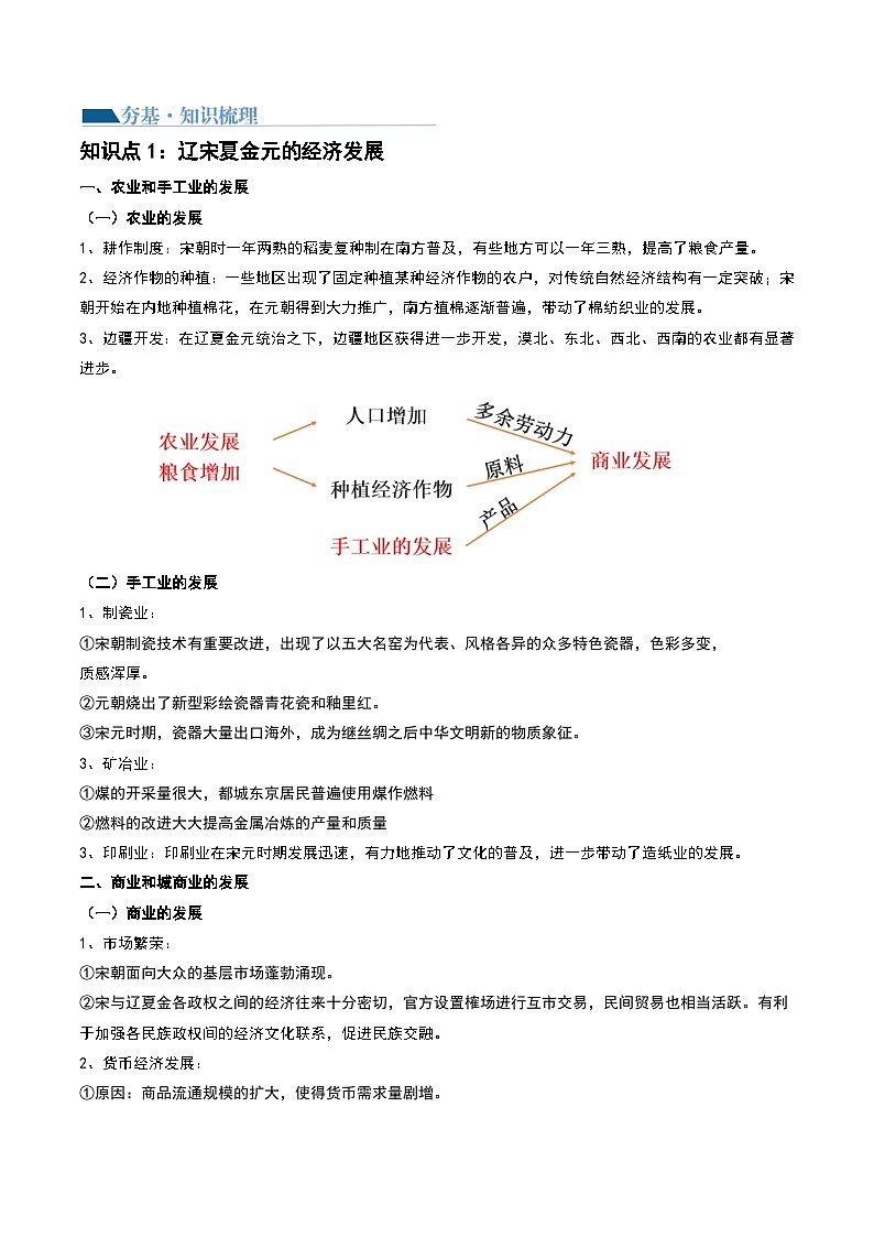 第07讲 辽宋夏金元的经济、社会和文化-2024年高考历史一轮复习讲练测（新教材新高考）（原卷版）03