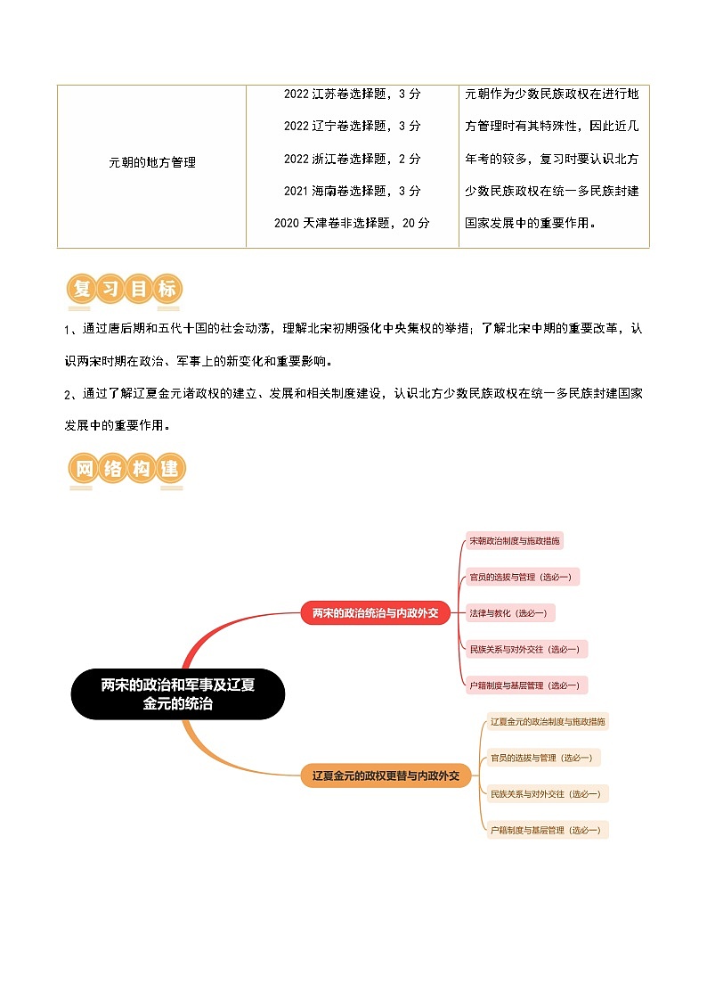 第06讲 两宋的政治和军事及辽夏金元的统治-2024年高考历史一轮复习讲练测（新教材新高考）（解析版）第2页