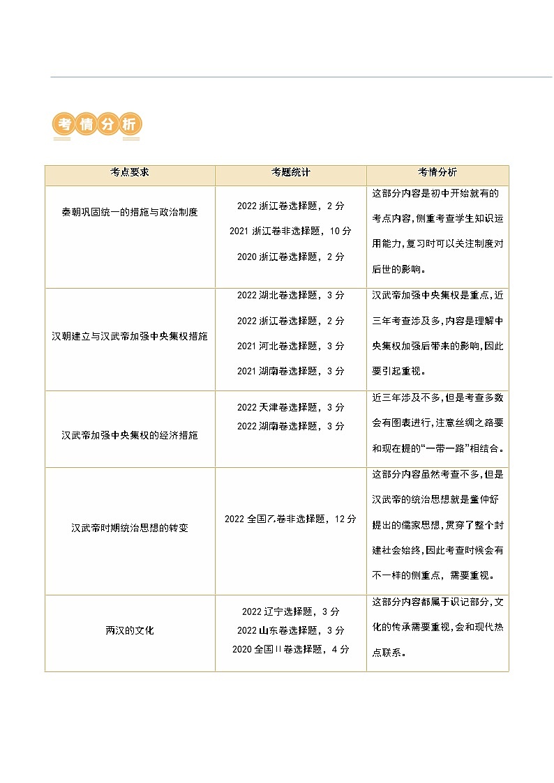 第03讲 秦汉统一多民族封建国家的建立与巩固（讲义）-2024年高考历史一轮复习讲练测（新教材新高考）（原卷版）02