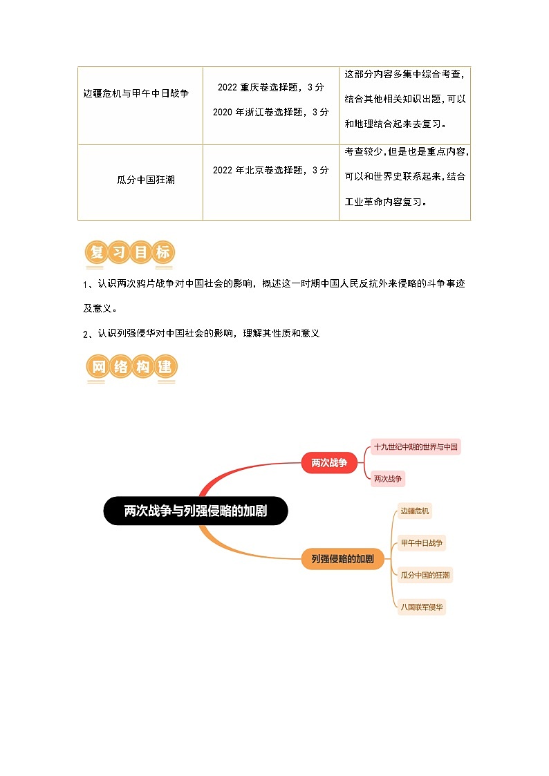 第14讲 两次鸦片战争与列强侵略的加剧（讲义）-2024年高考历史一轮复习讲练测（新教材新高考）（原卷版）第2页