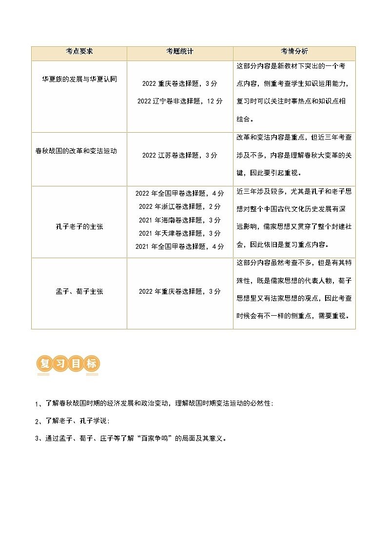 第02讲 诸侯纷争与变法运动（讲义）-2024年高考历史一轮复习讲练测（新教材新高考）（解析版）02
