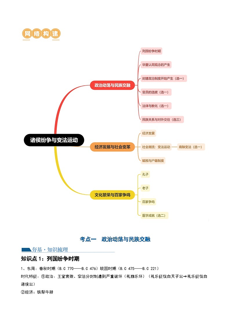 第02讲 诸侯纷争与变法运动（讲义）-2024年高考历史一轮复习讲练测（新教材新高考）（解析版）03