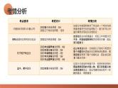 第02讲 诸侯纷争与变法运动（课件）-2024年高考历史一轮复习讲练测（新教材新高考）