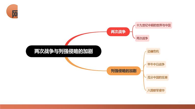 第14讲 两次鸦片战争与列强侵略的加剧（课件）-2024年高考历史一轮复习讲练测（新教材新高考）08