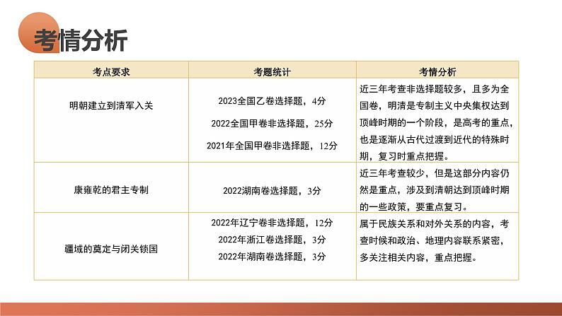 第08讲 从明朝建立到清军入关和清朝前中期的鼎盛与危机（课件）-2024年高考历史一轮复习讲练测（新教材新高考）03